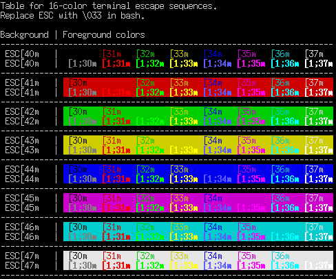 Bash Colour bashcolor