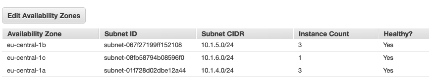 Subnet CDIR subnet-cidr