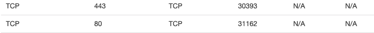 TCP ELB Amazon tcp-elb-amazon